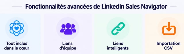fonctionnalités de sales navigator advanced teamlink smartlinks et import csv