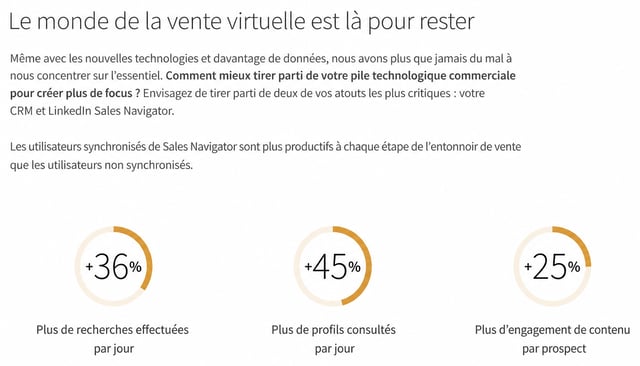 offre linkedin sales navigator advanced plus