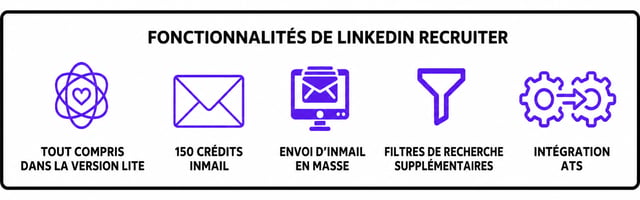 fonctionnalités de linkedin recruiter