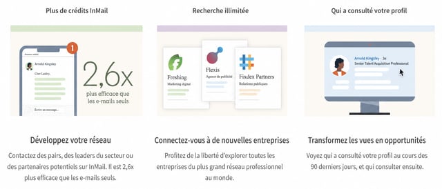 formule linkedin premium business