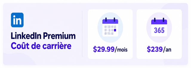 carte des tarifs mensuel et annuel de LinkedIn Premium Career