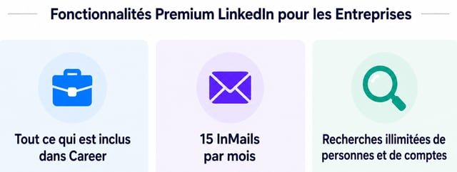 liste des fonctionnalités de LinkedIn Premium Business avec quota d'InMail