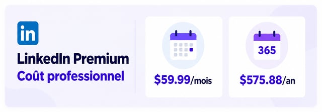 carte des coûts mensuels et annuels de linkedin premium business