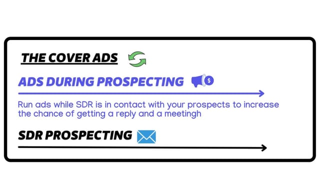 seguimiento a prospectos de sales navigator con linkedin ads