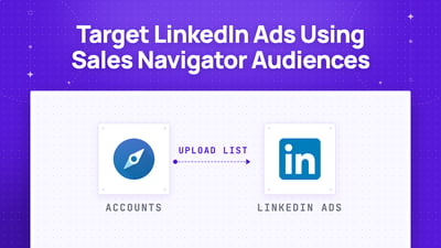 Zielen Sie mit LinkedIn-Anzeigen auf Sales-Navigator-Zielgruppen ab (Leitfaden 2026)