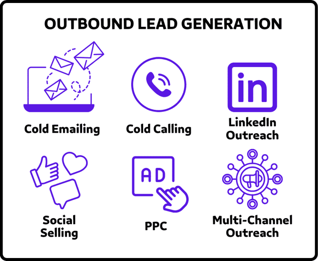 OUTBOUND LEAD GENERATION