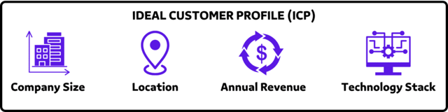 IDEAL CUSTOMER PROFILE (ICP)