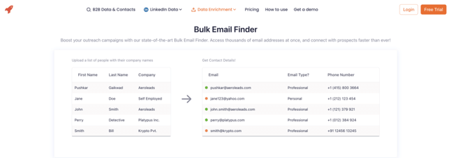 outil de recherche et d’enrichissement d’emails en masse Aerolead