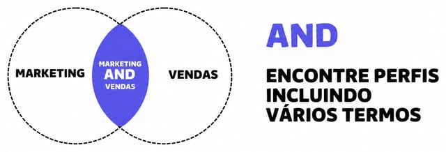 Exemplo de pesquisa no LinkedIn com o operador booleano AND