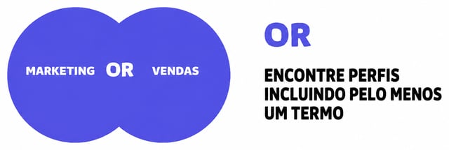 Exemplo de pesquisa no LinkedIn com o operador booleano OR