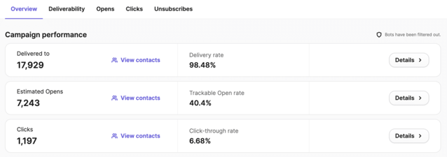 metrics of how users engage with your emails 