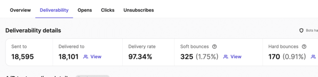 check your email sender reputation metrics on your crm to improve it