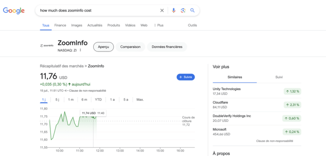 zoominfo stock price