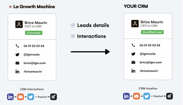 sincroniza multichannel cold outreach con CRM
