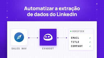Como automatizar a extração de dados de perfis do LinkedIn? (2026)