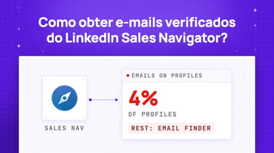 Como Obter os E-mails do LinkedIn Sales Navigator? (2026 Tips)