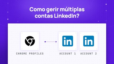 Como Gerir Múltiplas Contas LinkedIn? [Tutorial 2026]