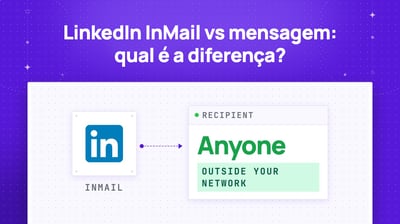 LinkedIn Inmail VS Mensagem: Qual é a Diferença?