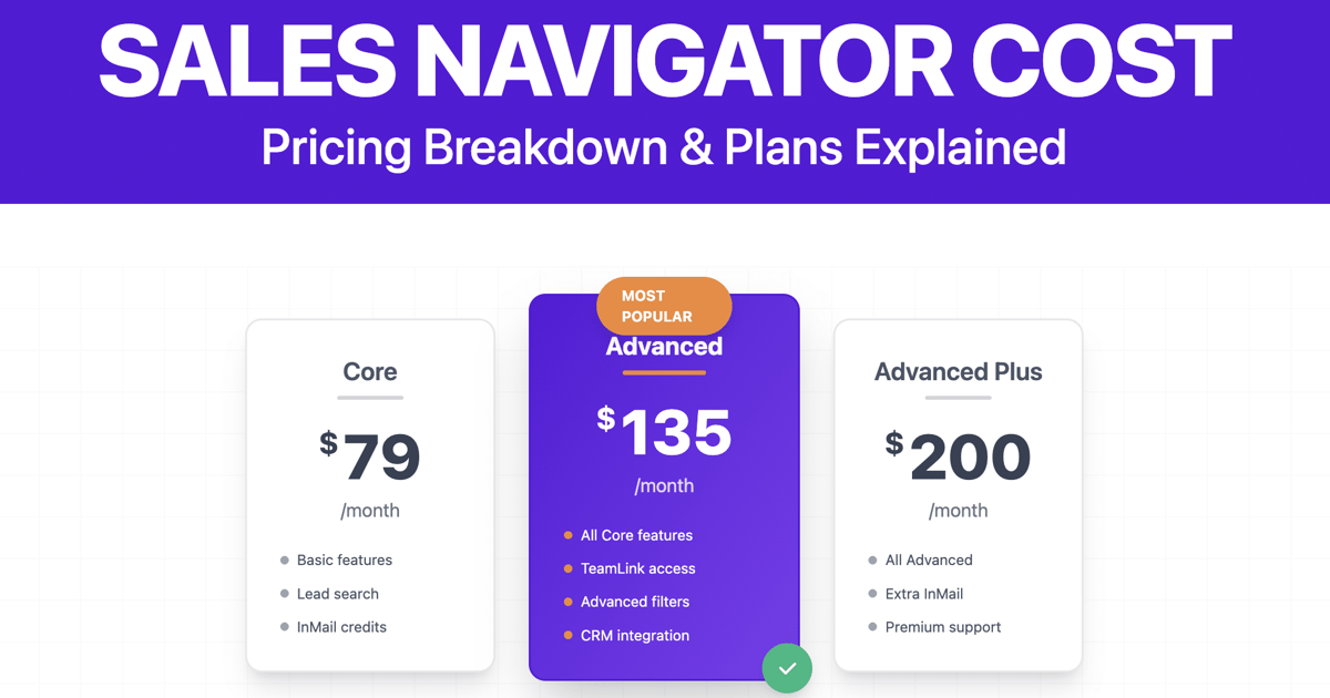 LinkedIn Sales Navigator Cost: How Much Is It in 2026?