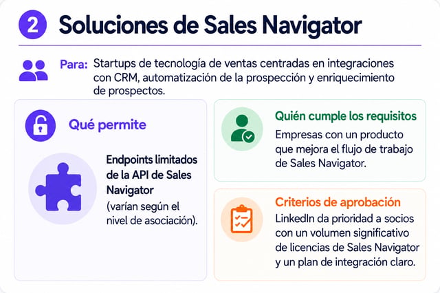 Programa de soluciones de Sales Navigator: endpoints limitados de la API según el nivel de asociación, requisitos y criterios de aprobación de LinkedIn