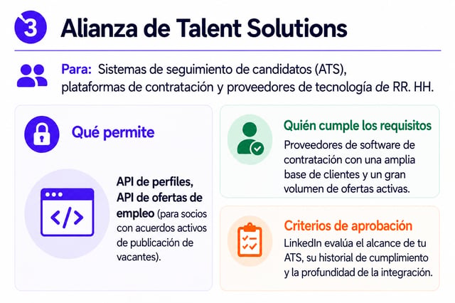 Alianza de Talent Solutions de LinkedIn: API de perfiles y API de ofertas de empleo para sistemas de seguimiento de candidatos, con sus requisitos