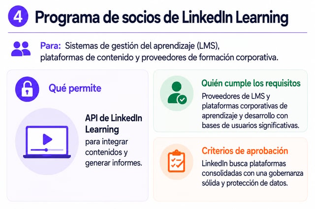 Programa de socios de LinkedIn Learning: API para integrar contenidos y generar informes en sistemas de gestión del aprendizaje