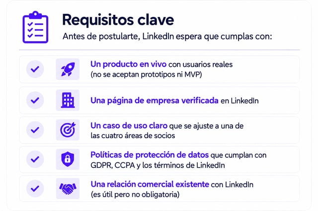 Requisitos clave para postularte a un programa de socios de LinkedIn: producto en vivo, página de empresa verificada, caso de uso claro, protección de datos y relación comercial