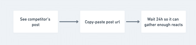 steal linkedin competitors post commenters