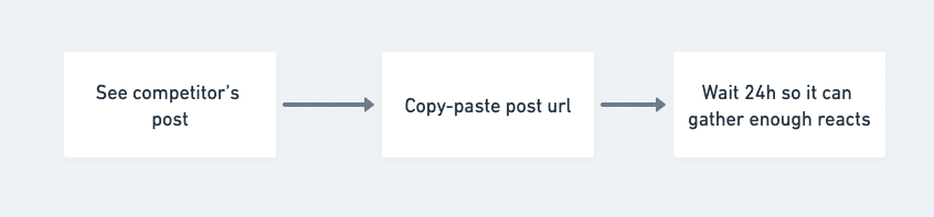 steal linkedin competitors post commenters