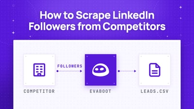 Wie man LinkedIn-Follower von seinen Wettbewerbern scraped