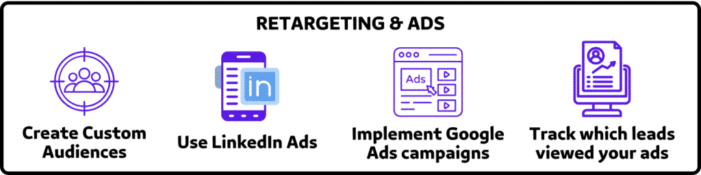 Retargeting & Ads