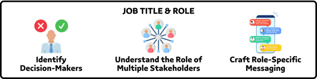 Sales lead list job title and role