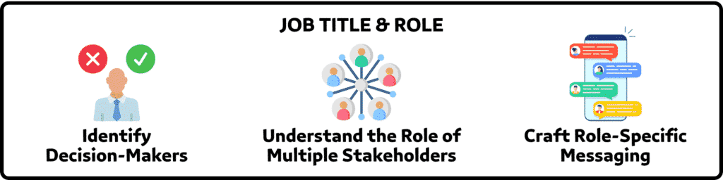Sales lead list job title and role