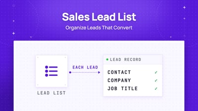 What Is A Sales Lead Lists and How to Build One in 2026