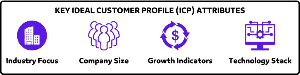 Key ICP attributes