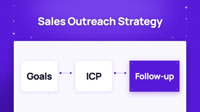 How to Craft A Sales Outreach Strategy in 7 Steps
