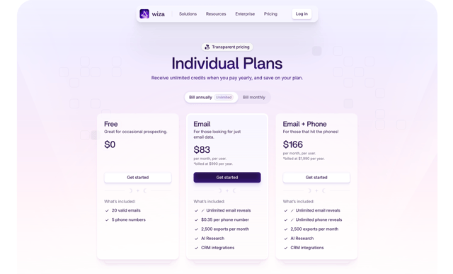 Wiza pricing page showing the Free plan, Email at $83 per user per month and Email + Phone at $166, with 2,500 exports a month and CRM integrations
