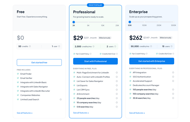 Skrapp pricing page showing Free with 50 credits, Professional at $29 a month for 2,000 credits and two users, and Enterprise at $262 a month for 50,000 credits