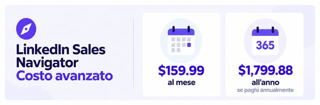 sales navigator advanced cost $159.99 monthly or $1,799.88 yearly