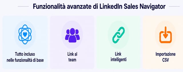 sales navigator advanced features teamlink smartlinks and csv upload