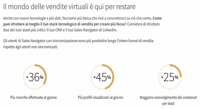 piano linkedin sales navigator advanced plus