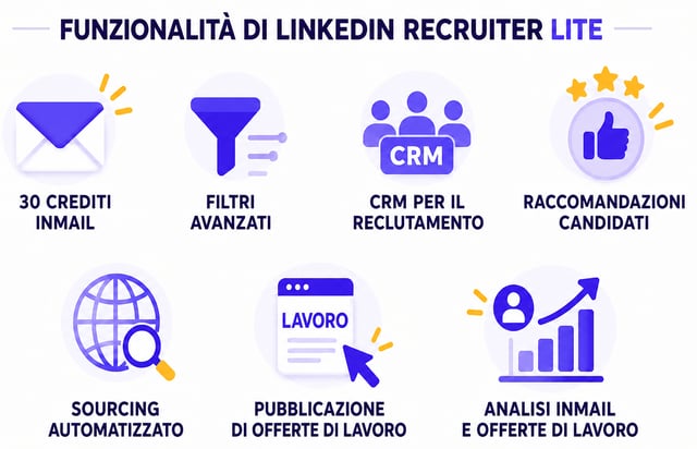 funzionalità di recruiter lite 30 crediti inmail crm per il recruiting e pubblicazione di offerte