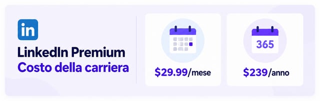 scheda del costo mensile e annuale di linkedin premium career