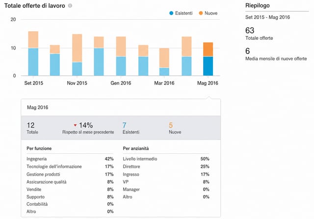 informazioni aziendali premium career