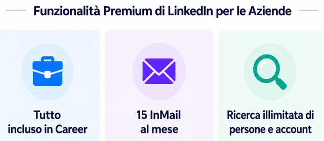 elenco delle funzionalità di linkedin premium business con quota di inmail