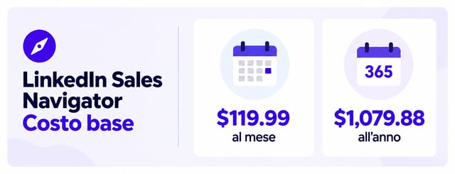 costo di sales navigator core $119.99 al mese o $1,079.88 all'anno