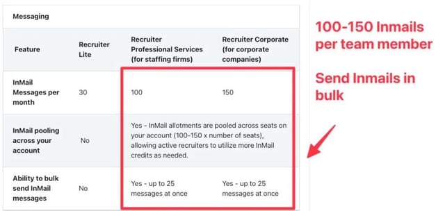 piano linkedin recruiter