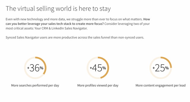 piano linkedin sales navigator advanced plus