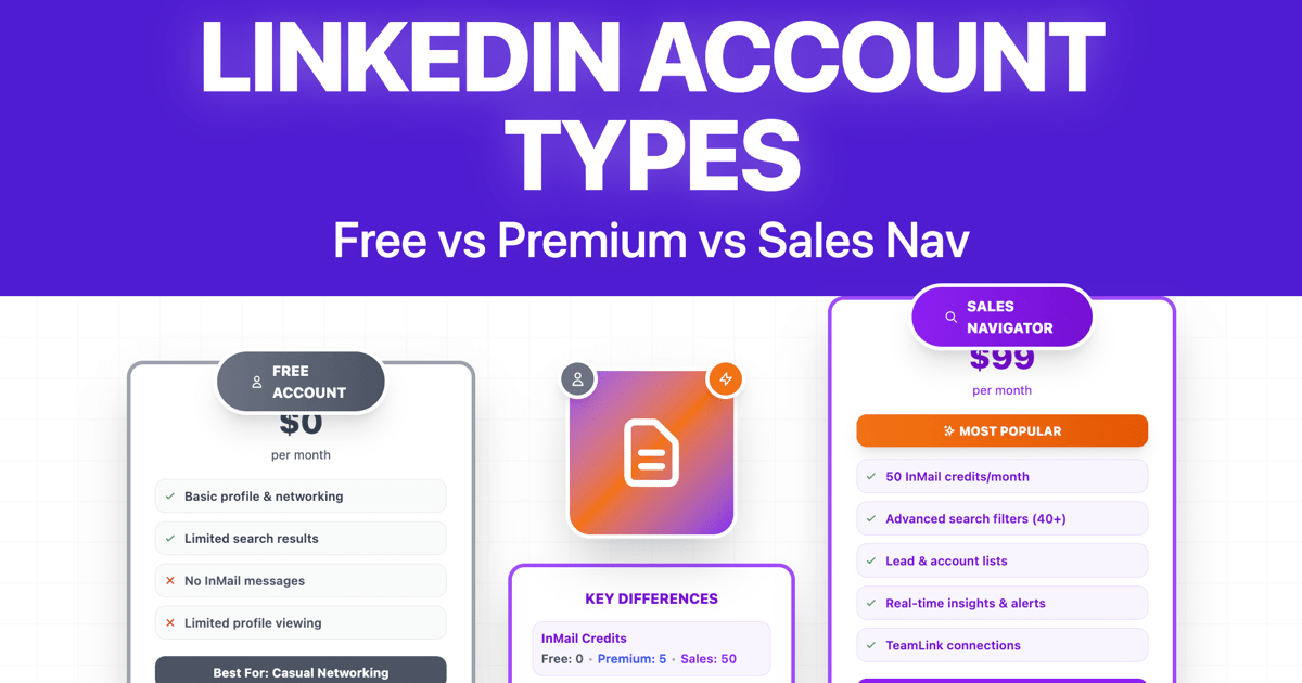 LinkedIn-Kontotypen: Premium VS Sales Navigator VS Free