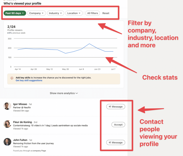linkedin premium carrer who viewed profile